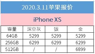3月11日京东苹果报价:iPhone 8已正式下架