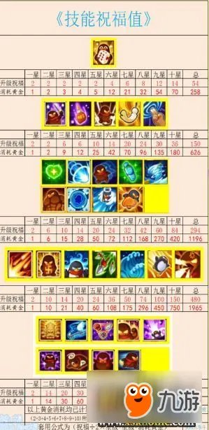 《全民大乐斗》祝福值是什么