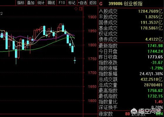 2018年上半年即将过去,下半年你们看好港股还是A股?