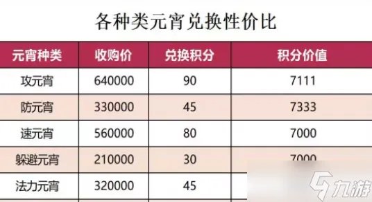 梦幻西游元宵节活动来临前准备攻略