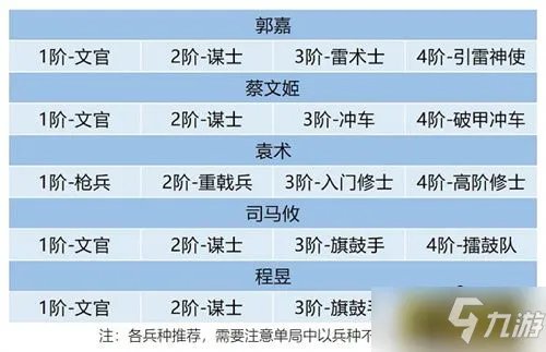 《卧龙吟2》郭嘉阵容搭配攻略 郭嘉阵容怎么搭配