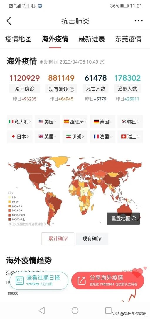 疫情会在四月份彻底结束吗?