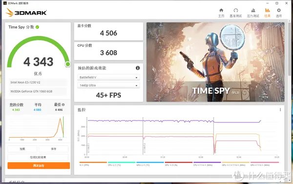 【怀旧】捡垃圾系列:E3神教的荣光!2021年,E3-1230V2还能再战吗?