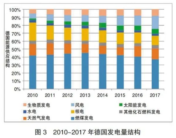 德国拒绝以卢布支付俄罗斯天然气，德国在能源供应方面临问题该如何解决？