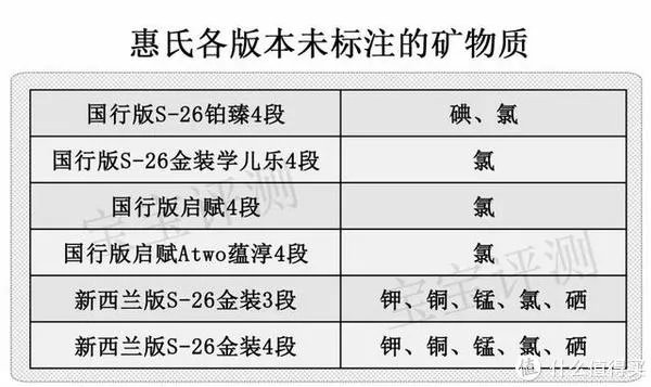 惠氏金装奶粉怎么样