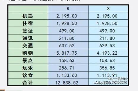 现在去台湾旅游,一个人费用大概是多少?