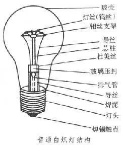 白炽灯和日光灯的区别