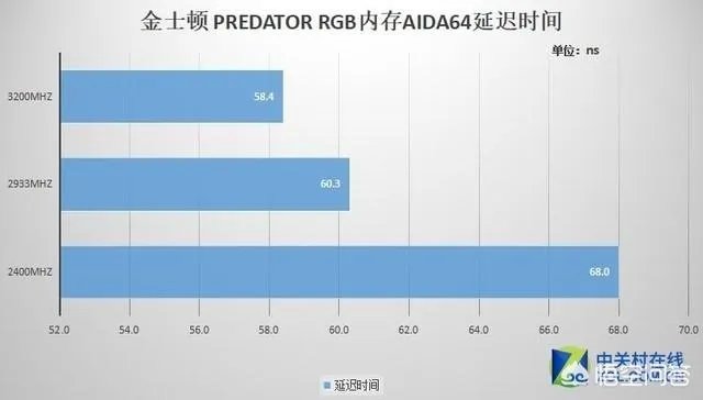 金士顿内存怎么样?