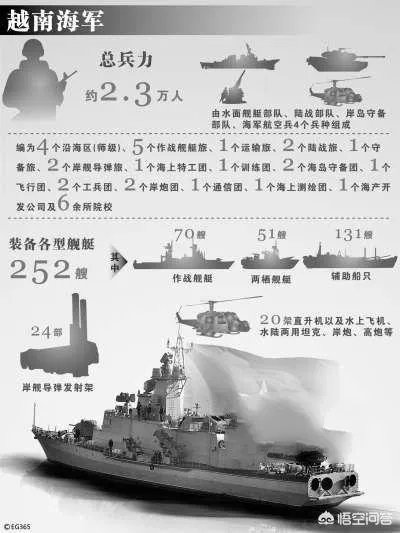 越南最大军舰