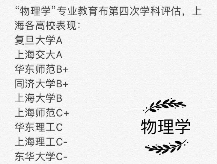 请问一下物理生考华东理工大学报什么专业比较适合？