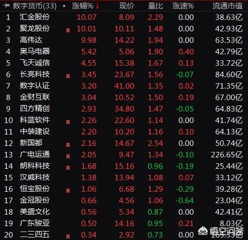 央行数字货币如何使用?