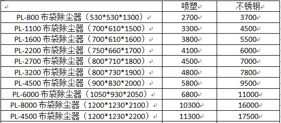 我工厂想做一个布袋除尘器,布袋除尘器的价格是多少?