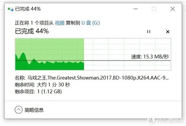 闪迪sandisk 优盘(u盘)CZ600酷悠开箱简评