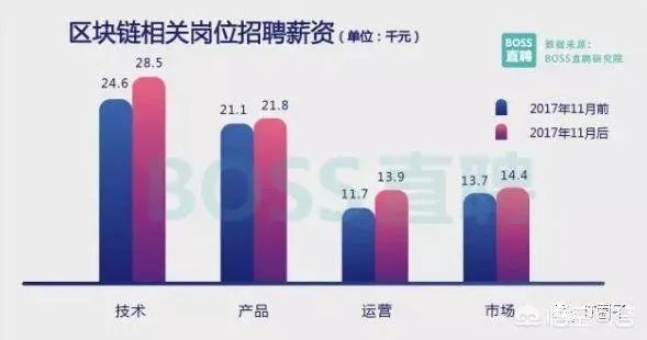 你如何看待区块链技术的前景?