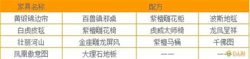 梦幻西游手游家具怎么合 全家具合成配方一览