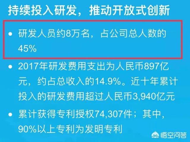 WIPO公布华为专利申请量全球排名第一,对此大家怎么看?