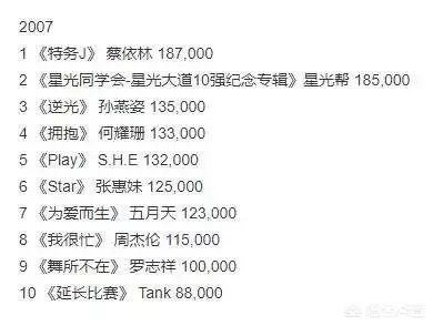 如何评价最近周杰伦粉丝疯狂打榜刷数据一事?