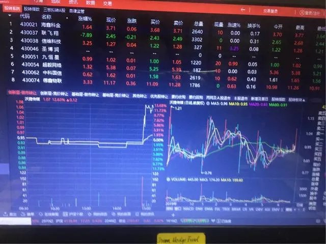 新三板买1万股,中100股有希望吗?