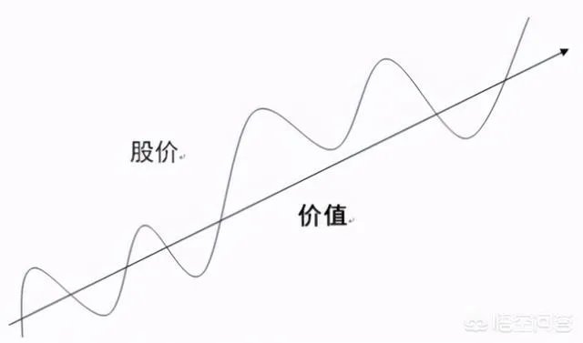 什么样的基金是好基金?