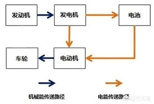 菱智M5EV现在销量如何?