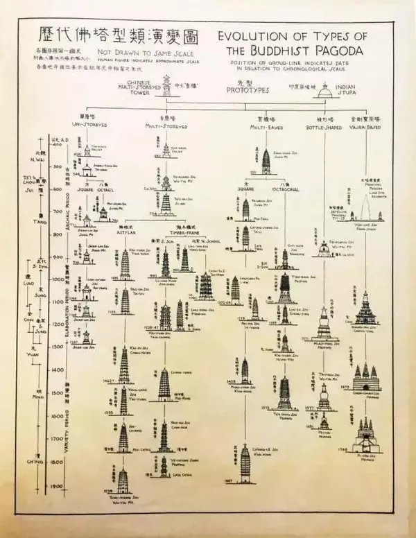 梁思成的手绘中国古建筑,惊艳了世人