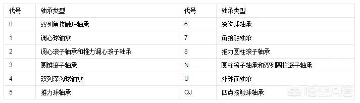 O类轴承是什么意思?