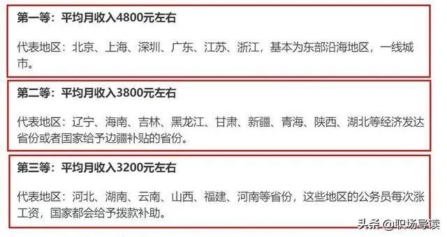 文职人员和公务员的区别?为什么好多人说文职人员是临时工?