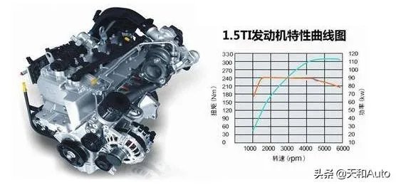 十万以内的国产车,有什么好推荐?