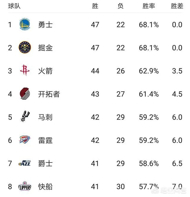 九连胜后升至西部第五的马刺队,本赛季能够突破首轮,甚至杀入西决吗?