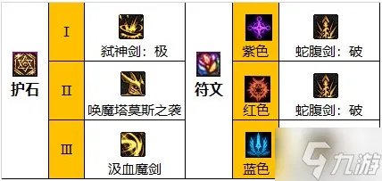 dnf剑魔110级怎么加点好 剑魔技能加点推荐2023
