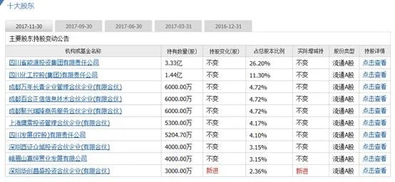 暂停上市600天后，摘帽恢复上市的川化股份首日跌近30%，你怎么看？