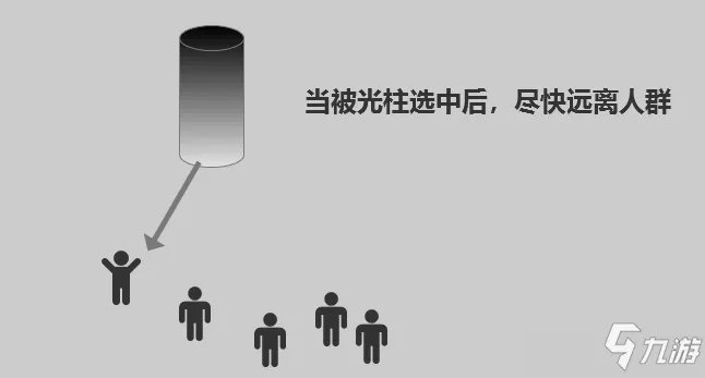 《秦时明月世界》三界之门星魂打法技巧攻略