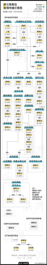 吉林省的疫情三天两头的增加,怎么办啊?