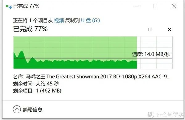 闪迪sandisk 优盘(u盘)CZ600酷悠开箱简评