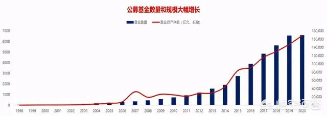 什么样的基金是好基金?