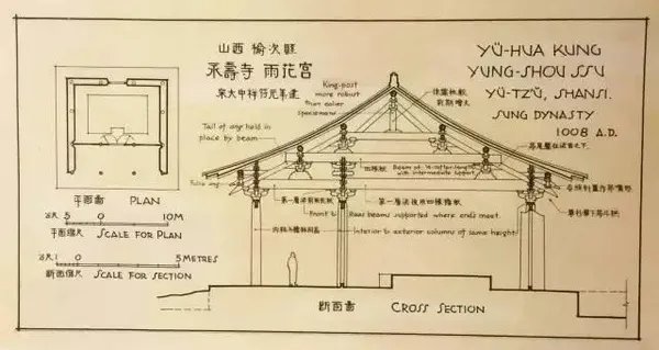 梁思成的手绘中国古建筑,惊艳了世人