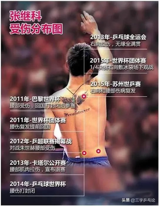 张继科最近忙什么去了?还打乒乓球吗?