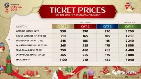 2018世界杯门票开始卖了吗？