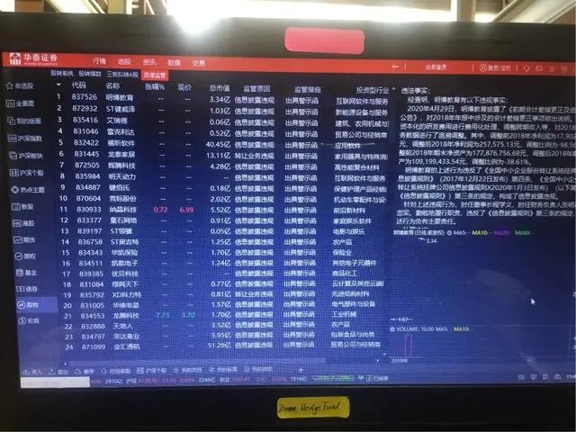 新三板买1万股,中100股有希望吗?