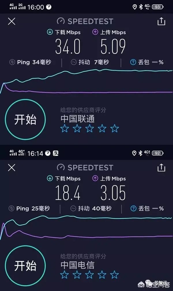 5g来临,4g会不会降速?为什么?
