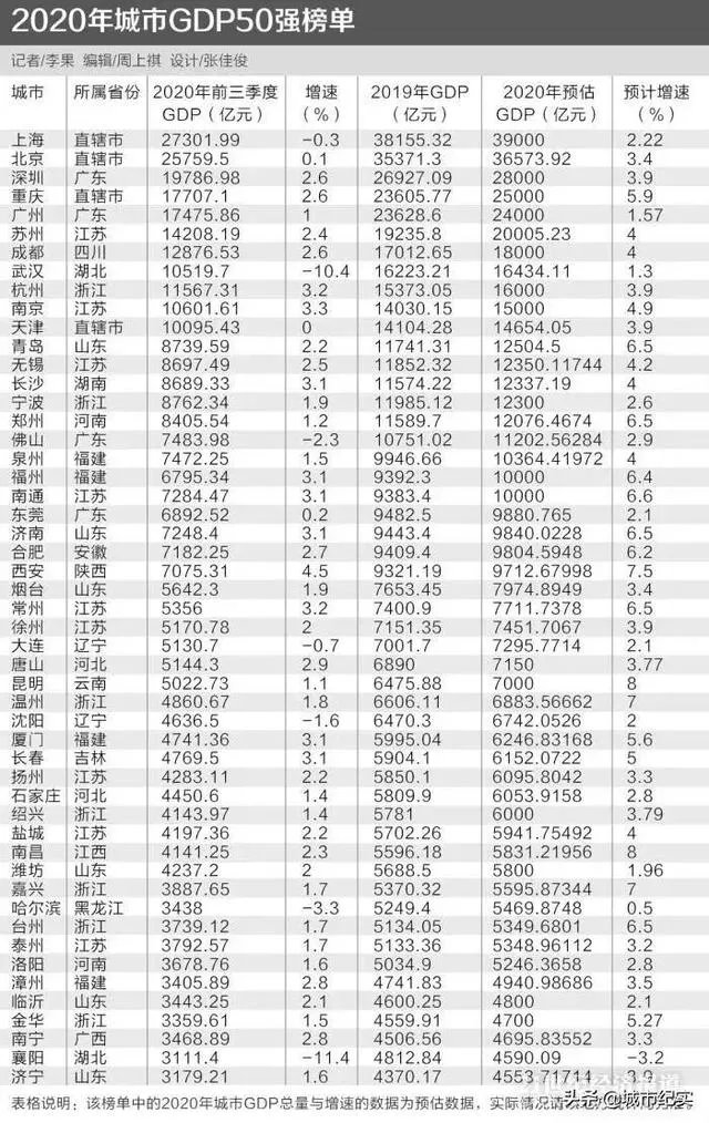 万亿GDP俱乐部南方16个，北方4个，为何南北经济差距这么大？