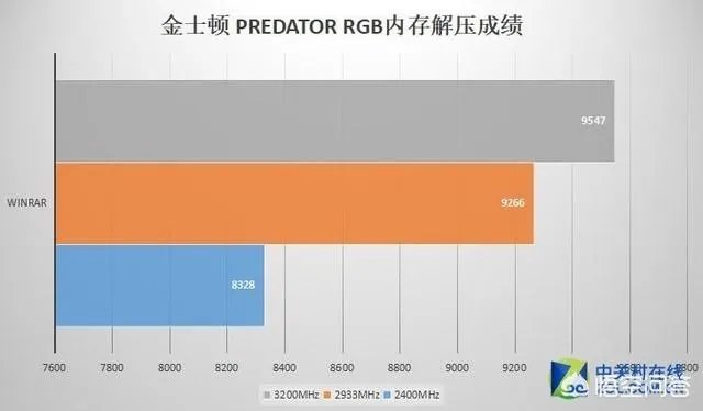 金士顿内存怎么样?
