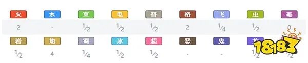 宝可梦剑盾托戈德玛尔攻略