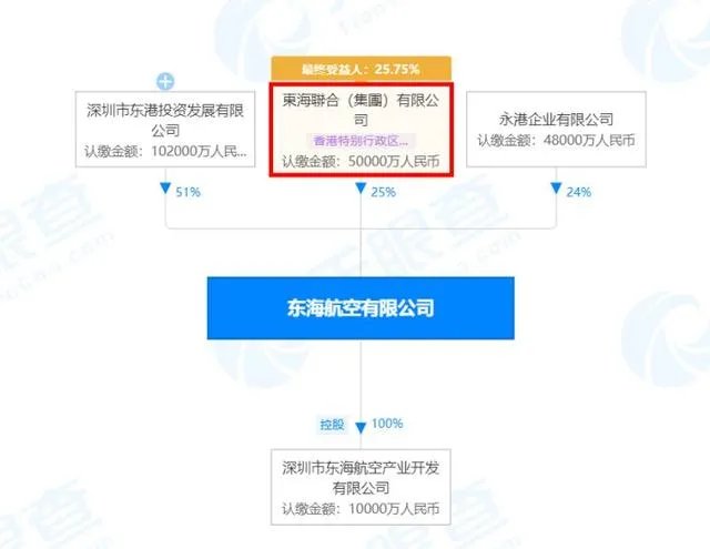 如何看待东海航空机长与乘务员在飞行途中发生争执并打架?
