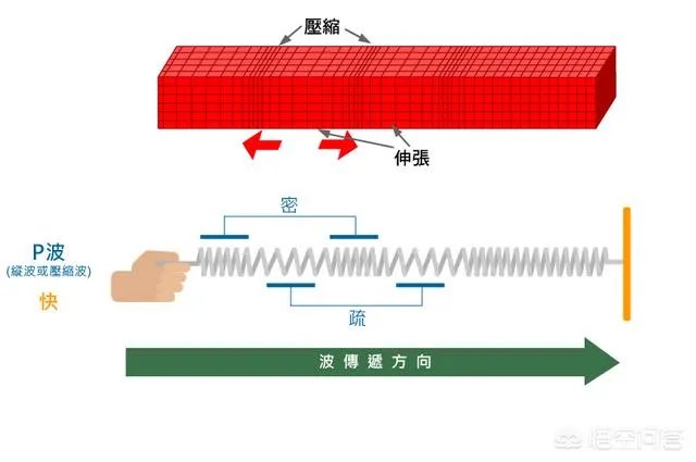 鱼跳上岸是什么征兆