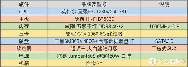 【怀旧】捡垃圾系列:E3神教的荣光!2021年,E3-1230V2还能再战吗?