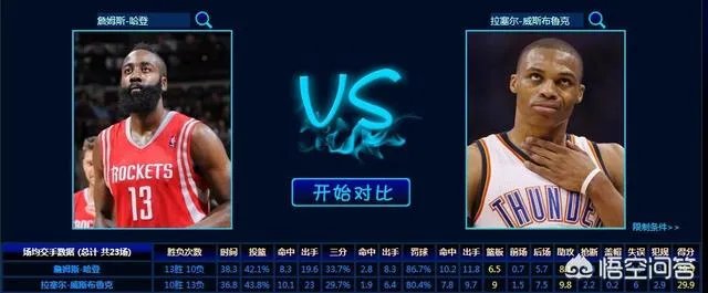 威少又要场均三双了，有没有可能蝉联MVP？