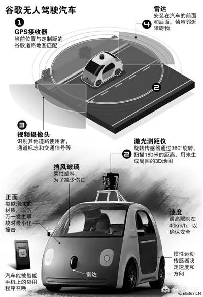 优步撞人事件是否会影响人工智能的发展应用?