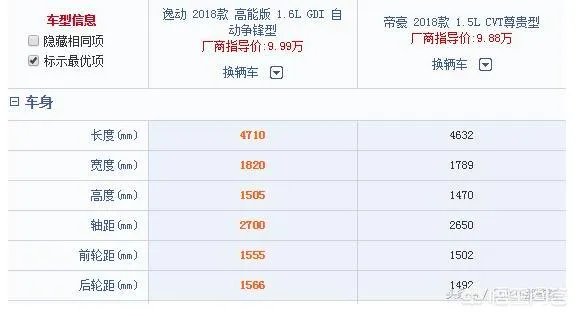 十万以内的国产车,有什么好推荐?
