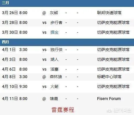 雷霆爆冷负灰熊掉落西部第八,最后雷霆有没有可能碰上勇士?
